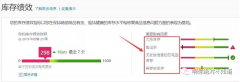 提升Amazon库存绩效指标
